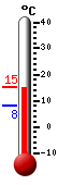 Attualmente: 13.8, Max: 14.0, Min: 8.1