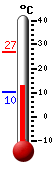 Attualmente: 12.7, Max: 26.9, Min: 10.4