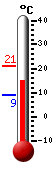 Attualmente: 17.1, Max: 17.3, Min: 9.0