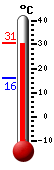 Attualmente: 29.7, Max: 29.8, Min: 16.1