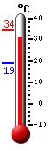 Attualmente: 30.9, Max: 34.3, Min: 18.9