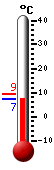 Attualmente: 7.4, Max: 9.3, Min: 7.1