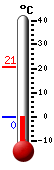 Attualmente: 20.3, Max: 20.9, Min: 11.8