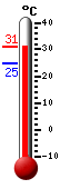 Termometro