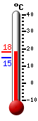 Attualmente: 12.3, Max: 22.9, Min: 10.9