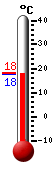 Attualmente: 17.9, Max: 18.1, Min: 17.7