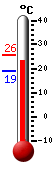 Attualmente: 23.9, Max: 25.2, Min: 21.3