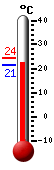 Attualmente: 24.4, Max: 26.8, Min: 23.7