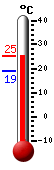Attualmente: 25.1, Max: 25.2, Min: 18.8