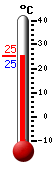 Attualmente: 25.2, Max: 26.2, Min: 21.3