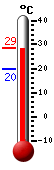 Attualmente: 28.1, Max: 28.1, Min: 22.3