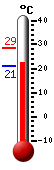 Attualmente: 28.3, Max: 31.3, Min: 25.8