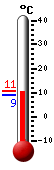 Attualmente: --, Max: 16.6, Min: 15.1