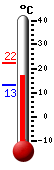 Attualmente: 17.7, Max: 22.2, Min: 13.3