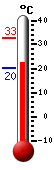 Attualmente: 22.1, Max: 32.6, Min: 20.4