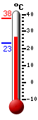 Attualmente: 28.3, Max: 37.7, Min: 23.1