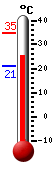 Attualmente: 32.9, Max: 33.1, Min: 21.2
